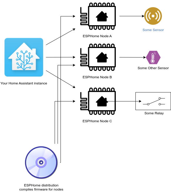 CAN bus — ESPHome